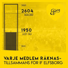 Also known as fort nya elfsborg, fort edinburgh and fort myggenborgh (mosquito castle). If Elfsborg Man Bli Varm Inombords Nar Man Ser Den Facebook