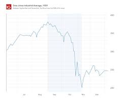 Biggest Stock Market Crashes Of All Time Ig Ae