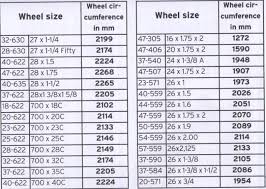 motorcycle tyre size calculator uk disrespect1st com