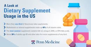 With multivitamins, collagen, probiotics, joint health, fish oil products and more, our online vitamin store has something for everyone. The Truth About Supplements 5 Things You Should Know Penn Medicine