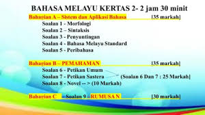 Sesuatu jawapan yang diberikan tidak bersesuaian atau bertepatan dengan soalan atau pertanyaan yang dikemukakan. Kertas 2 Spm 2021 Flip Ebook Pages 1 50 Anyflip Anyflip