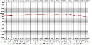 Pentru exersarea literelor s mic de mână și s mare de mână am utilizat aceste două fișe. V Mic D3 Pro Deity Microphones