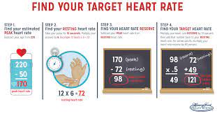 Are You Working Out Hard Enough? | Henry Ford Livewell