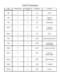 Molecular geometry is associated with the specific orientation of atoms as a result of bonding and non bonding electrons about the central atom. Vsepr And Hybridization Worksheets Teaching Resources Tpt