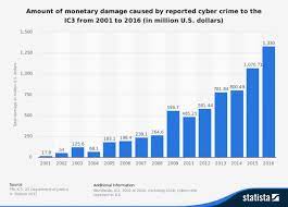 Hackers Are Not Just The Bad Guys Brief History And Classification Hacktrophy