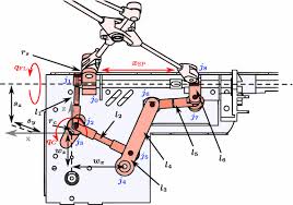 Unlike bat bot, a winged robot inspired by bat movements, this little wheeled robot out of tel aviv university looks nothing like a bat. Reducing Versatile Bat Wing Conformations To A 1 Dof Machine Springerlink