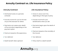 Life insurance blog is committed to getting you the life insurance coverage you need and make you. Annuity Vs Life Insurance Similar Contracts Different Goals
