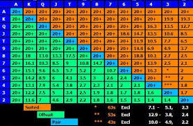 Poker Runner Pokertracker 4 Popups Nash Sklansky Chubukov Y Rofl 12bb
