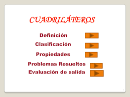 Del mismo modo que los triángulos y otros polígonos, los cuadriláteros tienen propiedades especiales y pueden clasificarse por las características de sus ángulos y sus lados. Cuadrilateros