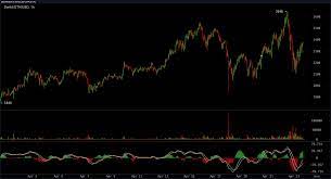 Rise in crypto crackdown in some countries: Bitcoin S Market Dominance Slipped By 50 While Ethereum S Valuation Climb Higher Market And Prices Bitcoin News The Hack Posts