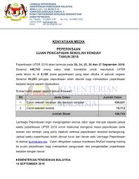 Yb dato' eddin syazlee bin shith. Kpm Twitterissa Kenyataan Media Rasmi Kementerian Pendidikan Malaysia Berkaitan Upsr 2018 Chedetofficial Drwanazizah Maszlee Teonieching Mohdgazaliabas Bernamadotcom Beritartm Buletintv3 501awani Tvalhijrah114 Https T Co Baigahj5ig