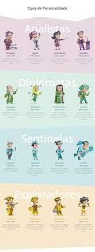 Mbti ® personality profile enfp personality types are energetic and motivational. Enfp Intj Twitter Search Twitter