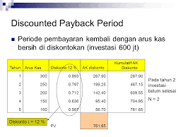 Metode Penilaian Investasi Ppt Download
