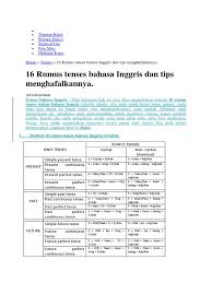 Maybe you would like to learn more about one of these? 16 Rumus Tenses Bahasa Inggris Dan Tips Menghafalkannya Syntax Cognitive Science