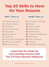 The 24 Hour Resume Makeover Resume Makeover Job Interview Tips Resume Tips