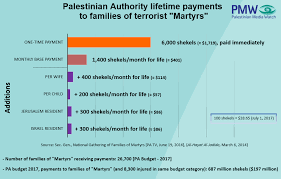 Israel approves new radio station for settlers and. Myths Facts Online Exclusives