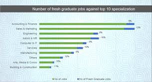 Tell me about yourself (that throws off a lot of people) what's your greatest. What You Need To Know About The Current Job Market If You Studymalaysia Com