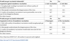 Maybe you would like to learn more about one of these? Attitudes On Voluntary And Mandatory Vaccination Against Covid 19 Evidence From Germany