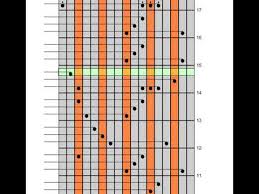 Click here to submit a request. Edelweiss From The Sound Of Music Kalimba Tabs Letter Number Notes Tutorial Kalimbatabs Net