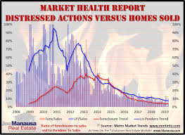 how healthy is the tallahassee housing market distressed property housing market tallahassee