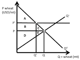 Terms in this set (17) at the equilibrium price, the quantity of the good that buyers are willing and able to buy a) is greater than the quantity that sellers are willing and able to sell. 2 2 Price Support Social Sci Libretexts