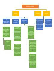 Torts Chart Law122 Torts Chart Legal Issue Assault Battery