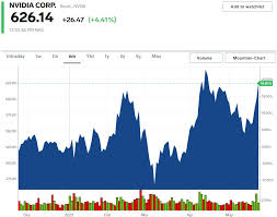 Below i share a few highlights from the video. Nvidia Extends Rally After The Company Announces A Four For One Stock Split Business Insider Mexico Noticias Pensadas Para Ti
