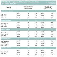 dvc point chart aulani dvc points charts