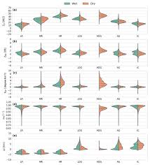 Your radar detector may detect signals from devices like car door openers, garage doors, and more. Amt X Band Dual Polarization Radar Based Hydrometeor Classification For Brazilian Tropical Precipitation Systems