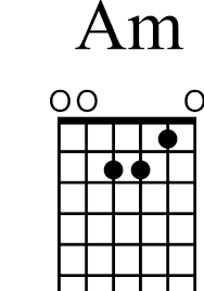 Chord Gitar Apakah Itu Cinta Ipank Pondok Daud Musik