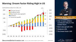 Warning Dream Factor Riding High In Us Chart Of The Day