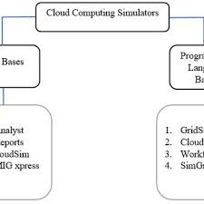 Fourth Example Gantt Chart Download Table