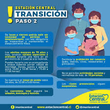 Best western estacion central (hotel), santiago (chile) deals. Estacioncentral On Twitter Queridos Vecinos Este Lunes 17 De Agosto A Partir De 5 00 Horas Estacioncentral Entra A La Fase 2 De Transicion Del Plan Paso A Paso Les Dejamos Esta Importante