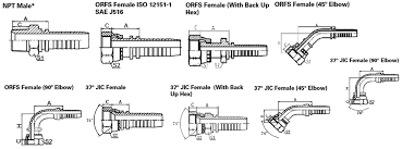 Rudman Hydraulics Eaton Aeroquip Aeroquip Performance