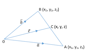 Berikut beberapa konsep yang digunakan pada pembahasan : Contoh Soal Pembagian Ruas Garis Vektor Tiga Dimensi Ilmu Hitung