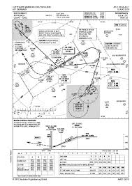 Vfr Germany Dfs Plates Rocketroute