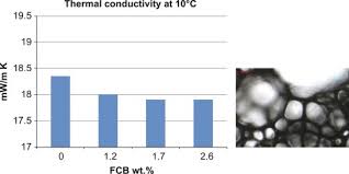 We would like to show you a description here but the site won't allow us. Thermoset Insulation Systems Sciencedirect