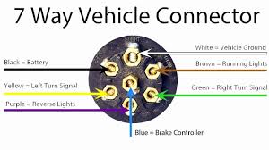 Here's the wiring diagrams showing the pin out for the plug and socket for the most common circle and rectangle trailer connections in use in australia. Chevy 7 Pin Trailer Wiring Wiring Diagram Cycle Venus Cycle Venus Hoteloctavia It