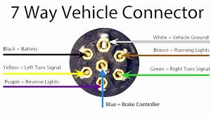 Edraw is a new uml diagram and software diagram drawing tool. 7 Way Trailer Plug Wiring Diagram Hd Trucks Wiring Diagram Schema Note Shape A Note Shape A Atmosphereconcept It