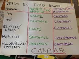 Tiempo Pasado Preterito E Imperfecto Bilingual Teaching Teaching Spanish Spanish Language Arts