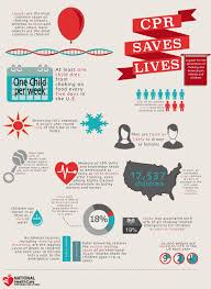 Point Blank Cpr Saves Lives You Ve Heard It Before But Do You Really Know Why And How Cardiopulmonary Res Cpr Instructions Cpr Cardiopulmonary Resuscitation