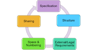 Introduction To The Chart Of Accounts