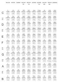 Gitar tutorial virgoun surat cinta untuk starla mudah cepat dimengerti untuk pemula.mp3. Cara Belajar Gitar Untuk Pemula Kunci Gitar Lengkap