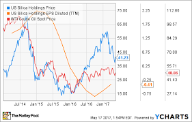 3 Stocks With Teck Resources Like Return Potential The
