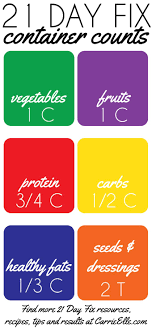 Check out this review of the best portion control containers and tools to help you in your weight in most cases, portion size and serving size are not the same. 21 Day Fix Container Sizes Carrie Elle