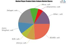 What Will Be The Growth Of Restaurant Business Intelligence Analytics Software Market Players Evol Business Intelligence Competitive Analysis Marketing Data