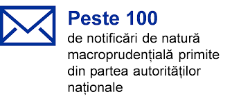 067 33 44 00 sau 060 13 22 33 persoana de contact: Raportul Anual Al Bce Privind ActivitÄƒÈ›ile De Supraveghere 2017