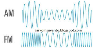 Jenis yang dipakai oleh gelombang ini adalah am (amplitudo modulation) dan fm (frequency modulation). Pengertian Gelombang Radio Am Fm