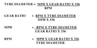 What Is The Relation Ship Between Tire S O D Gears Mph Tirenews