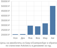 Комфорт